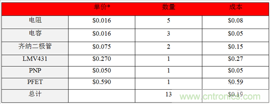 這個方案只用10秒，卻搞定了瞬態(tài)電壓難題