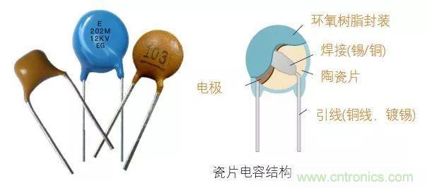 了解電容，讀這一篇就夠了