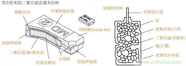 了解電容，讀這一篇就夠了