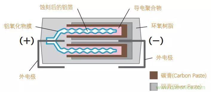 了解電容，讀這一篇就夠了