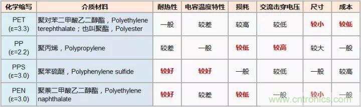 了解電容，讀這一篇就夠了