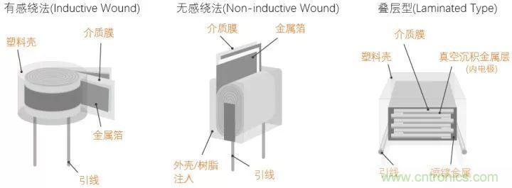 了解電容，讀這一篇就夠了