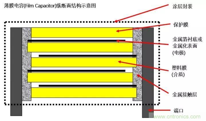 了解電容，讀這一篇就夠了
