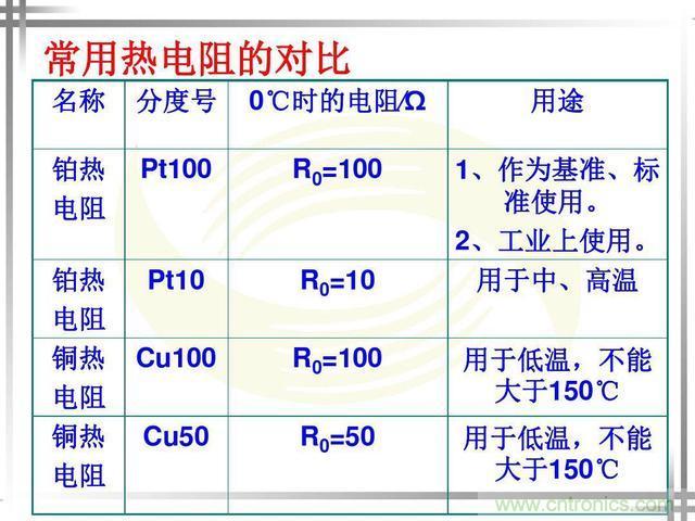 熱電偶和熱電阻的基本常識和應(yīng)用，溫度檢測必備知識！