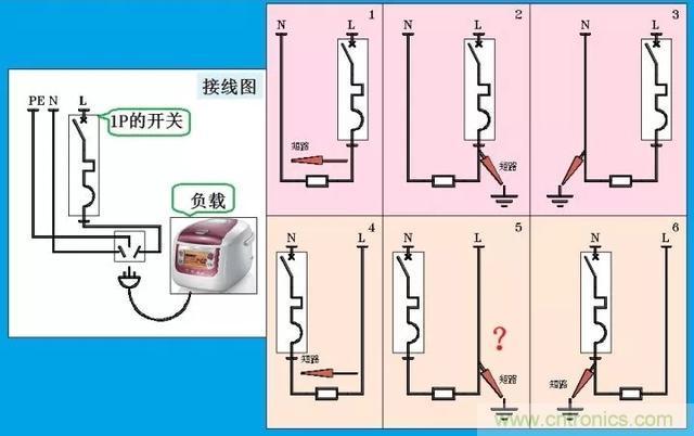 說(shuō)說(shuō)1P+N與2P漏電開(kāi)關(guān)在選用上的區(qū)別！