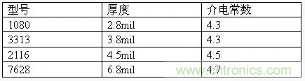 為了信號(hào)完整性，如何控制PCB的控制走線阻抗？