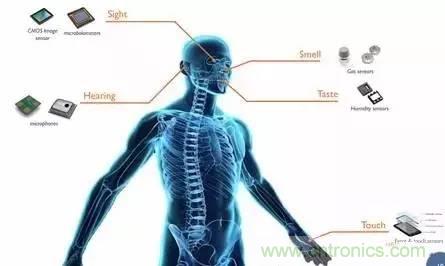從原理到制造再到應(yīng)用，這篇文章終于把MEMS技術(shù)講透了！