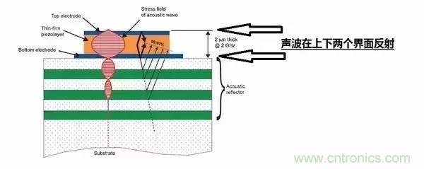 從原理到制造再到應(yīng)用，這篇文章終于把MEMS技術(shù)講透了！