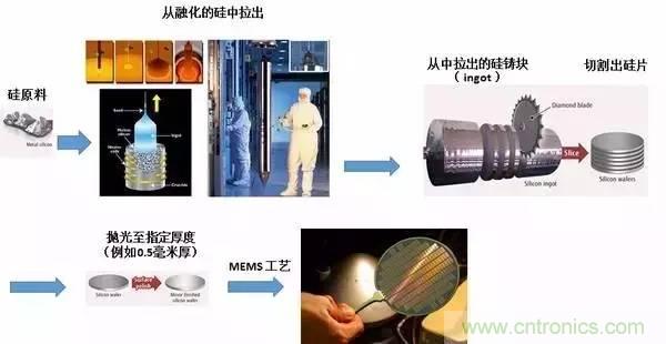 從原理到制造再到應(yīng)用，這篇文章終于把MEMS技術(shù)講透了！