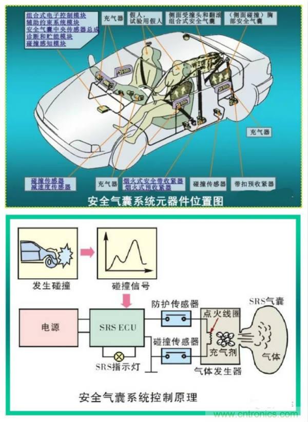 汽車上這些傳感器，你真的了解嗎？