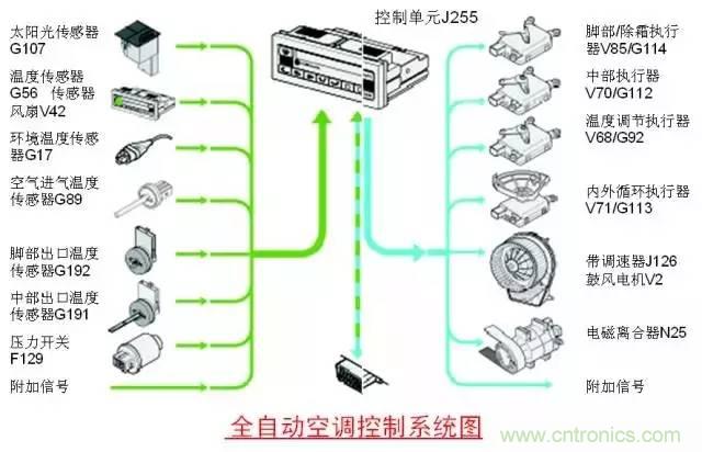 汽車上這些傳感器，你真的了解嗎？