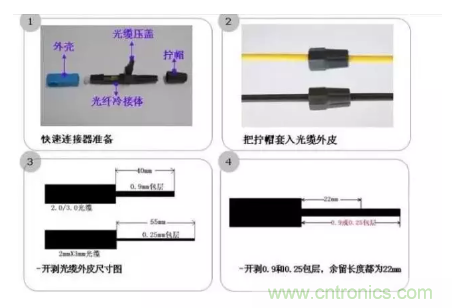 什么是光纖快速連接器，使用的方法是什么？
