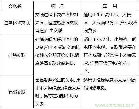 常見的絕緣材料有哪些？