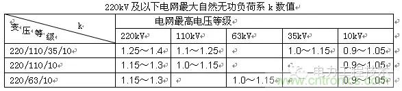 電容器無功補(bǔ)償是什么？怎么配置？一文告訴你