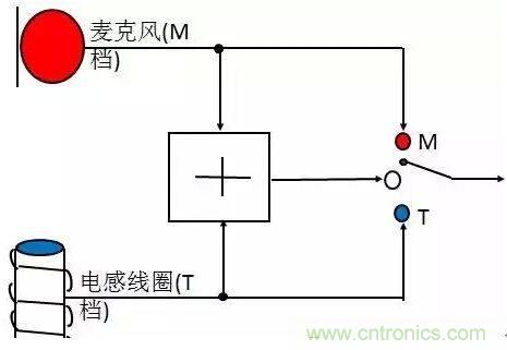 助聽器的電感線圈有什么用？