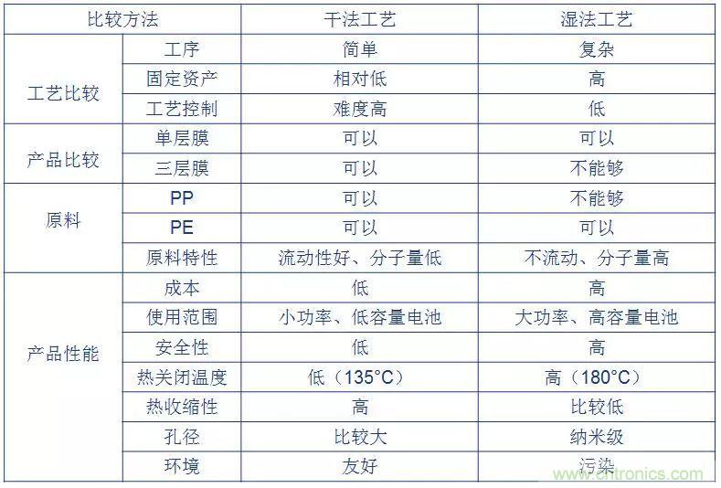 鋰離子電池的核心技術(shù)原來是它！