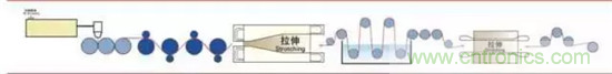 鋰離子電池的核心技術(shù)原來是它！