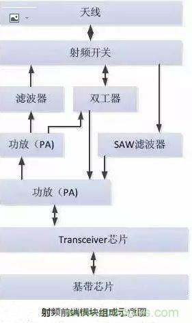 5G核心，天線與射頻篇！