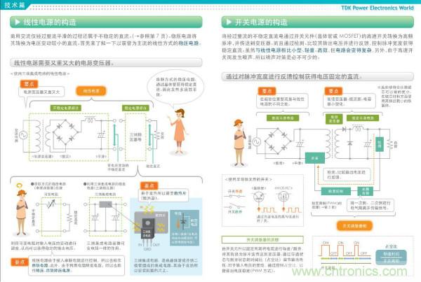 看圖學器件原理 - 電感器、電容器及其在電源變換中的應用
