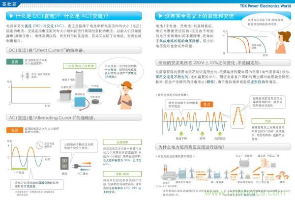看圖學器件原理 - 電感器、電容器及其在電源變換中的應用
