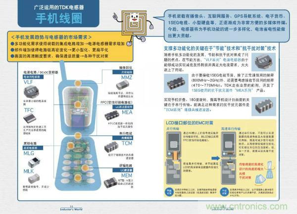 看圖學器件原理 - 電感器、電容器及其在電源變換中的應用