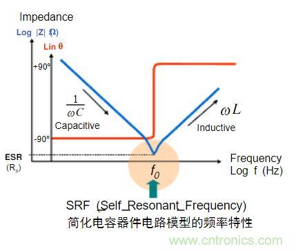 電容的Q值和D值是什么？Q值和D值有什么作用？