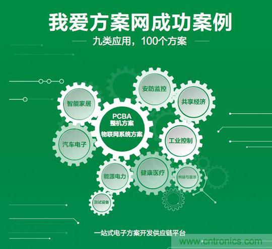 降低物聯(lián)網技術壁壘，我愛方案網推動可購和二次開發(fā)電子方案