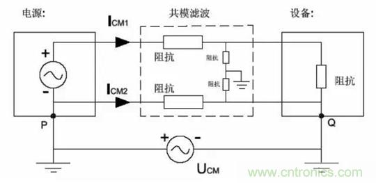 詳解EMC傳導(dǎo)(共模、差模)與輻射(近場(chǎng)、遠(yuǎn)場(chǎng)) 知識(shí)