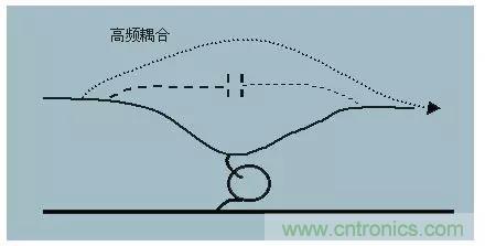 詳解EMC傳導(dǎo)(共模、差模)與輻射(近場(chǎng)、遠(yuǎn)場(chǎng)) 知識(shí)