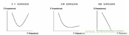 詳解EMC傳導(dǎo)(共模、差模)與輻射(近場(chǎng)、遠(yuǎn)場(chǎng)) 知識(shí)