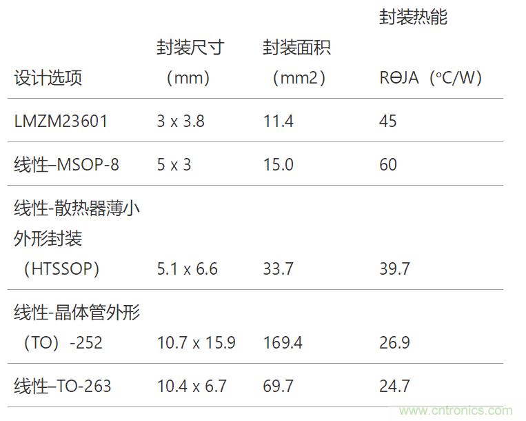 工業(yè)傳感器供電采用開關穩(wěn)壓器方案真的好嗎？
