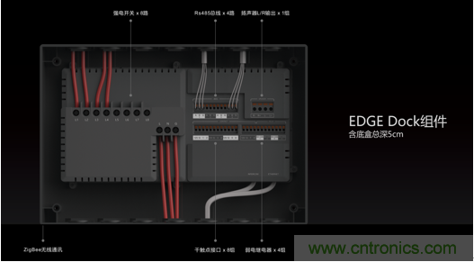 打破認知！ITOO EDGE 5革命性智能中控上市在即，智能引擎如何為住宅注入智能化動力