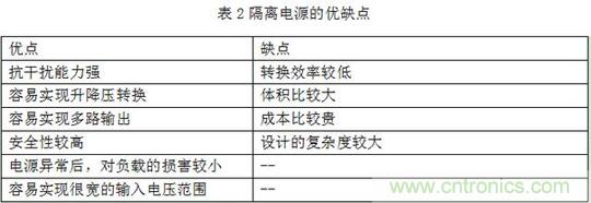分析隔離電源與非隔離電源的優(yōu)缺點 分析隔離電源與非隔離電源的優(yōu)缺點