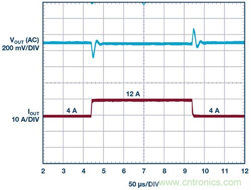 42 V、6 A（峰值7 A）、超低EMI輻射、高效率降壓型穩(wěn)壓器