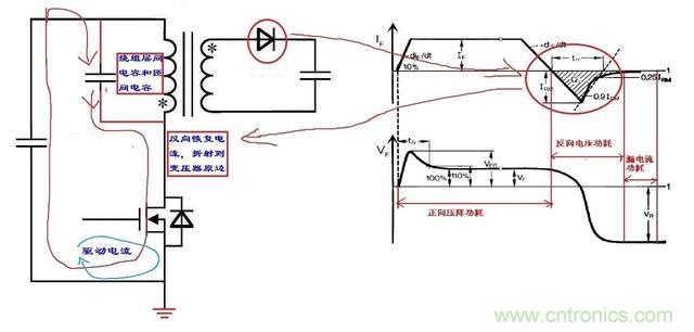 反激電源高壓MOS管電流尖峰怎么產(chǎn)生的？如何減小電流尖峰？