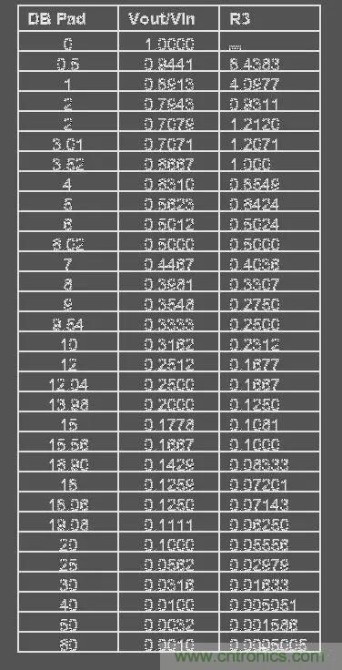 【干貨】運放電路的32個經(jīng)典應用電路 【干貨】運放電路的32個經(jīng)典應用電路