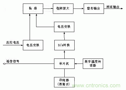 簡要介紹四種晶體振蕩器及工作原理 簡要介紹四種晶體振蕩器及工作原理