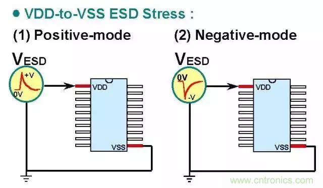 關(guān)于靜電放電保護的專業(yè)知識，不看可惜了！