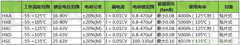 黑金剛導(dǎo)電聚合物混合鋁電解電容器選型，適用于低壓直流系統(tǒng)