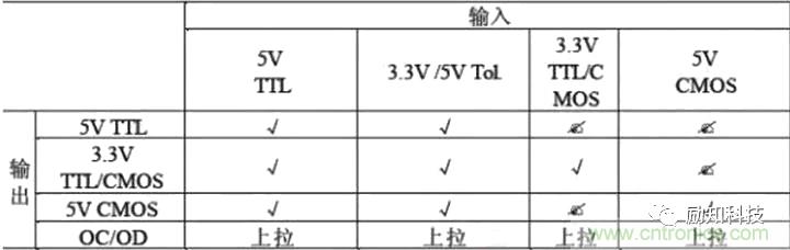 分析電阻在高速電路中的應(yīng)用 分析電阻在高速電路中的應(yīng)用