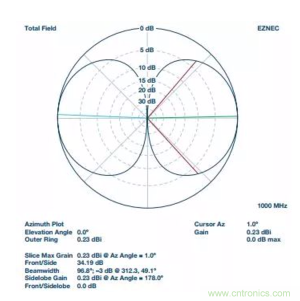 分析RF合成器的相位校準(zhǔn)和控制 分析RF合成器的相位校準(zhǔn)和控制