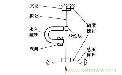 各種測力傳感器的解決方案全在這了！