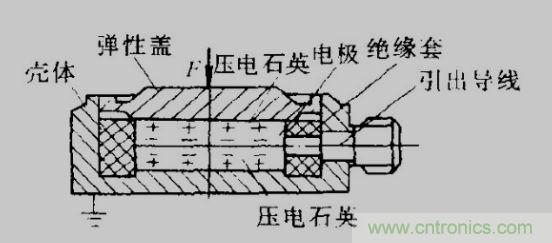 各種測力傳感器的解決方案全在這了！