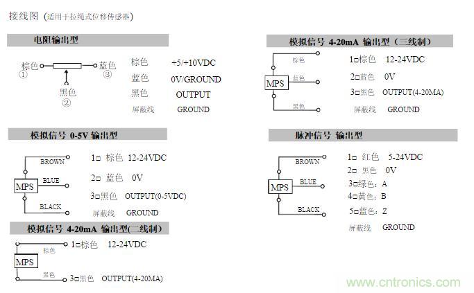 拉線位移傳感器原理、設(shè)計(jì)方案、接線圖
