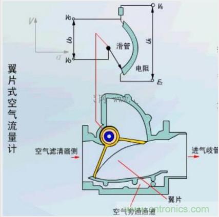 氣體流量傳感器工作原理、類型和應(yīng)用