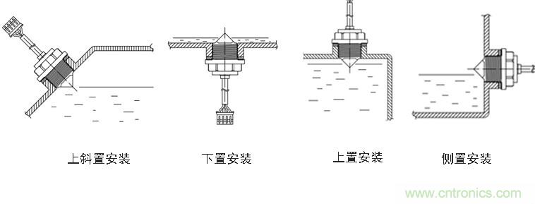 光電式與浮球式液位傳感器相比，哪個(gè)更可靠？
