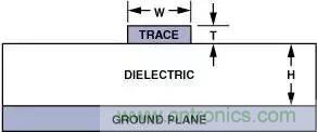 分享運放電路PCB設(shè)計技巧 分享運放電路PCB設(shè)計技巧