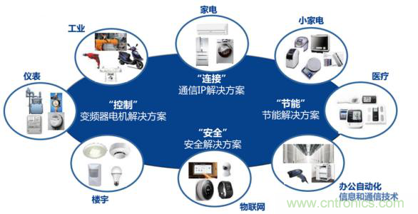 瑞薩電子將亮相CEF，會(huì)帶來那些搶眼貨？