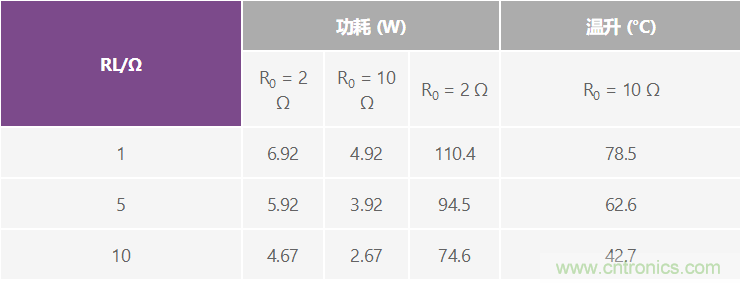 高精度、快速建立的大電流源