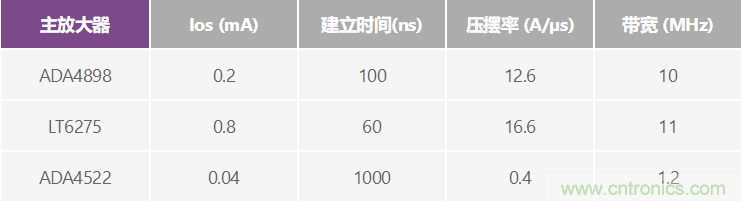 高精度、快速建立的大電流源